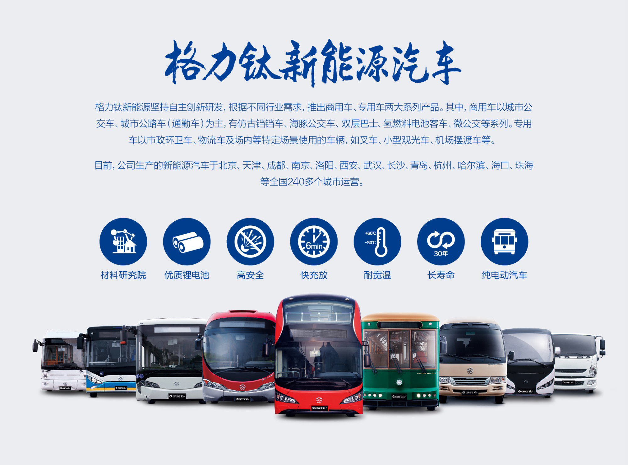 官網(wǎng)-產(chǎn)業(yè)規(guī)劃-新能源汽車(chē)-1.png